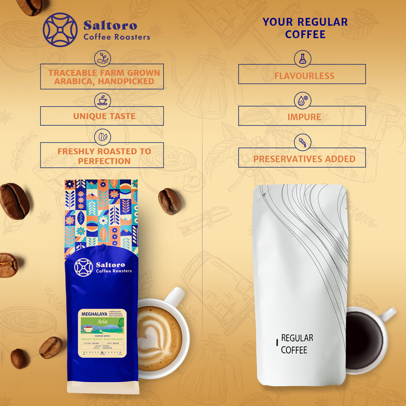 Aria - Whole Beans -  Medium Dark Roast Premium Coffee - 100% Arabica
