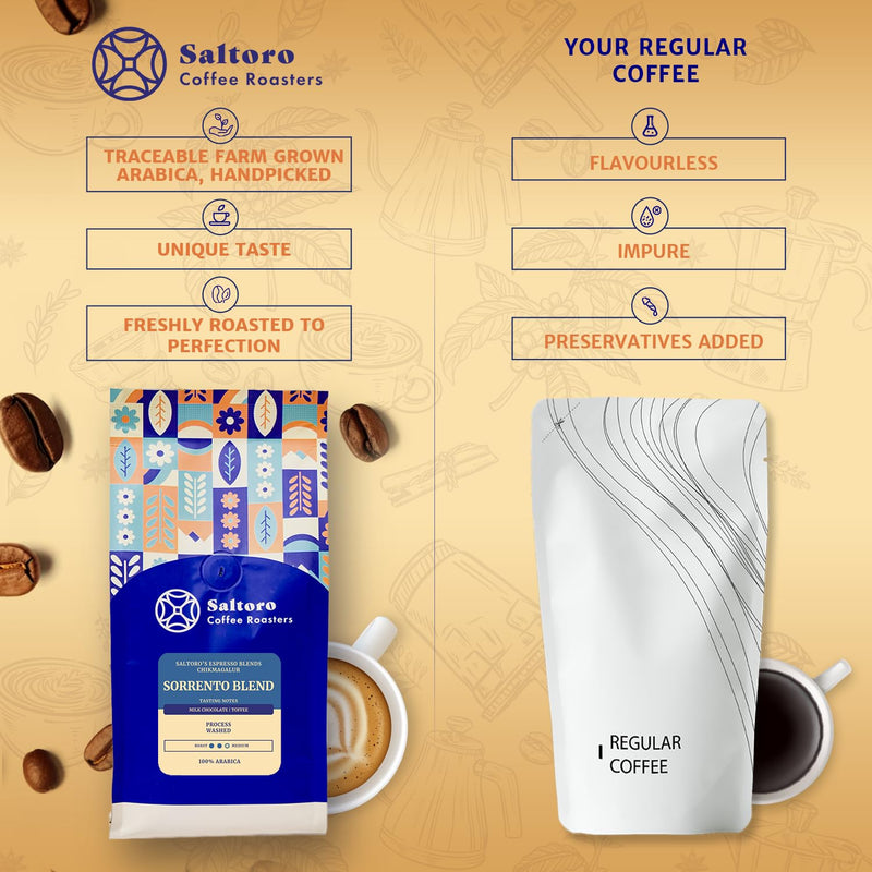 Sorrento Blend - Whole Beans -  Medium Roast Premium Coffee - 100% Arabica