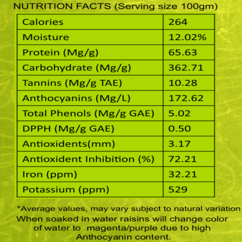 Sonaka Delights King Size Premium Black Raisins (Manuka) | Season Favorite