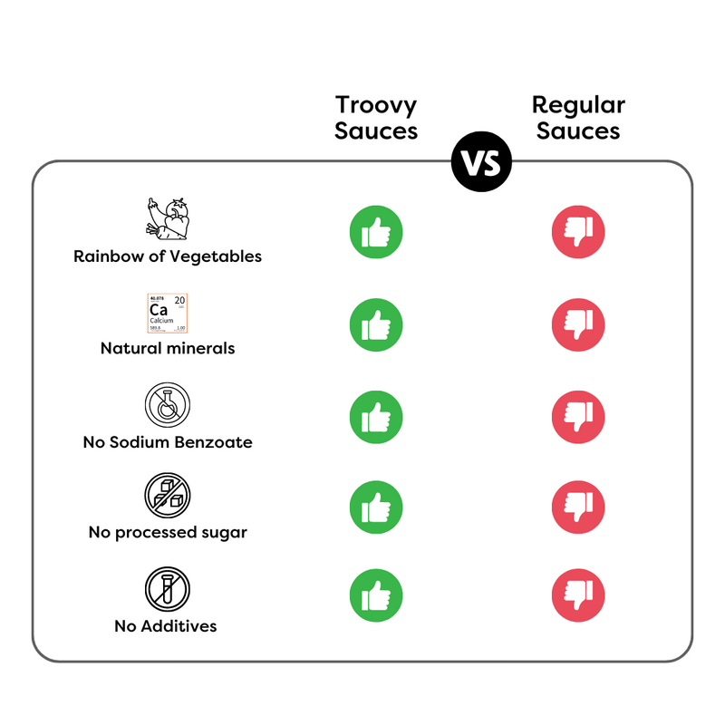 Chemical-Free Tomato Sauce by Troovy